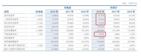 上海农商行2018年年报截图